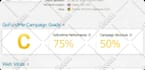 creation promotion for crowdfunding gofundme kickstarter campaign