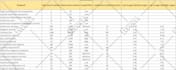 do in depth keywords research and analysis