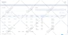 make perfex crm customizations and fixes