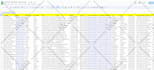 do linkedin b2b lead generation and targeted list building