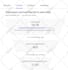 optimize youtube channel video SEO to improve ranking and visibility