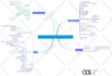 make a mind map on any topic or chapter