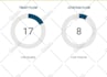 increase trust flow tf 40 safely with high quality backlinks