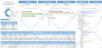 create advance excel dashboard, google sheets, budget planner for you