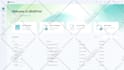 design UI UX for CRM, saas, web apps and dashboard