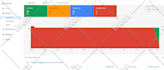 fix error merchant center and setup google shopping ads