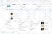manage facebook ads, instagram ads, meta ads, and tiktok advertising