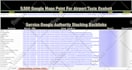 create advanced entity google local SEO stacking to boost gmb ranking