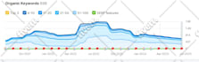 do monthly off page SEO service, high authority white hat dofollow backlinks