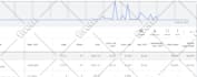 create performance max, google shopping ads, merchant center