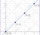 do advanced statistical data analysis on power bi, ms excel, mysql, sql