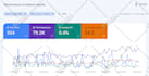 do 9 premium guest posts featuring dofollow SEO backlinks