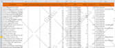 do competitor research, analysis for digital marketing, seo
