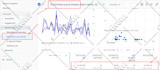 fix or setup google analytics 4, ga4 server side tracking,ga4 ecommerce tracking