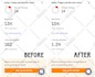 create top 20k ahrefs referring domain backlinks