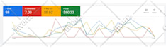 setup google ads PPC campaigns to maximize your ROI and conversions