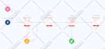 create a high ticket lead generation strategy for you
