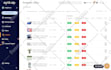 do amazon to ebay dropshipping listings