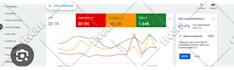 be your expert google ads manager to grow your business