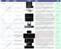 do wordpress elementor website or landing page