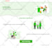 have 10 users beta test your website or app and give feedback