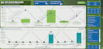 design interactive HR dashboard in excel