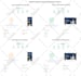 optimize website speed and core web vitals