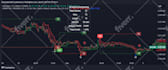 create scripts in tradingview pinescript