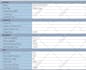 develop efficient  oracle forms, reports, sql queries, plsql