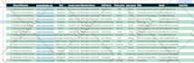 do targeted university, college, and school lead generation service