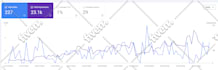 do full website optimization for wordpress, shopify, wix, squarespace