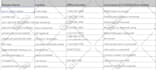 do data entry, web research, data cleaning, scraping, copy paste, PDF to excel