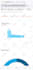 25k social media traffic from targeted regions