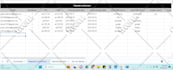 create interactive KPI dashboard in excel or google sheets