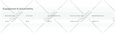 send bulk SMS marketing, blast text message, bulk email campaign and SMS