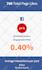conduct social media audit