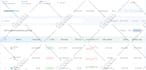 do laravel, vuejs, codeigniter and rest api development work