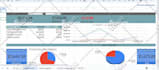 do excel spreadsheet, excel vba, excel macros, dashboard, google sheets