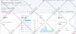 do monthly off page SEO for google ranking