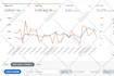 setup amazon ppc ads campaign, amazon ppc management, amazon ppc optimization