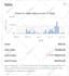 do ebay dropshipping ,2 step dropshipping and generate profit within 30 days