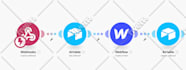 integrate airtable and webflow