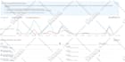 get you sales by facebook advertising