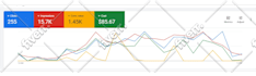 setup, manage and optimize your google ads