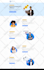 create sales funnel, landing pages and websites in systemeio