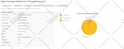 send bulk email , email blast to targeted lists