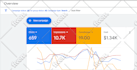 setup and optimize your google ads adwords PPC campaigns