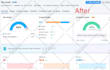 fix technical SEO, ahrefs, semrush errors and do complete website audit