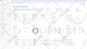 create a custom notion template dashboard workspace and consultation