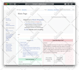 design erd and database using mysql,postgresql,sqlite